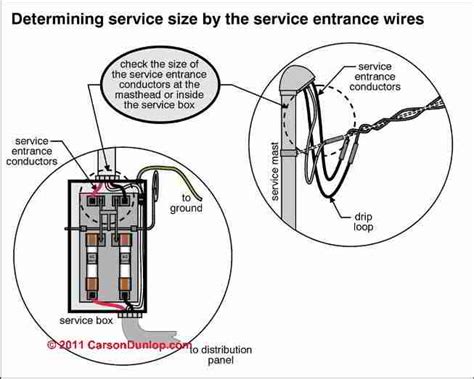 How to Determine Ampacity & Voltage at a building: .